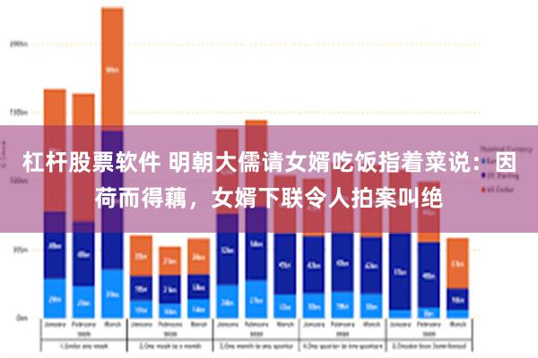 杠杆股票软件 明朝大儒请女婿吃饭指着菜说：因荷而得藕，女婿下联令人拍案叫绝