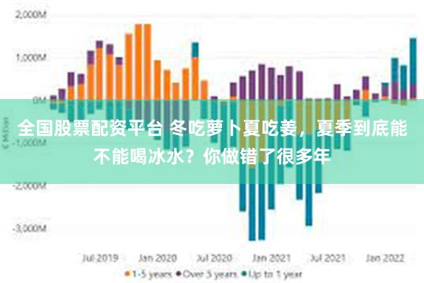 全国股票配资平台 冬吃萝卜夏吃姜，夏季到底能不能喝冰水？你做错了很多年