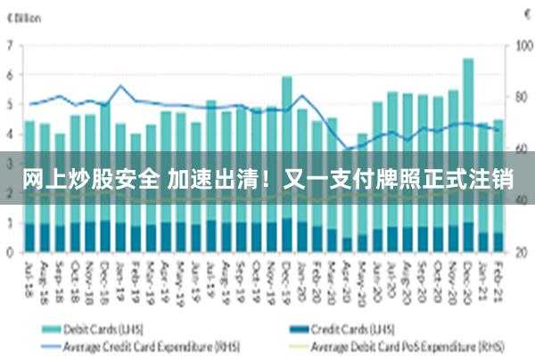 网上炒股安全 加速出清！又一支付牌照正式注销