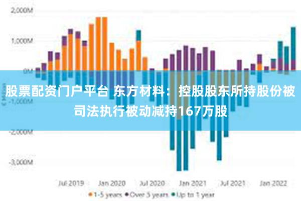 股票配资门户平台 东方材料：控股股东所持股份被司法执行被动减持167万股