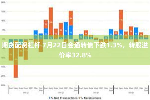 期货配资杠杆 7月22日会通转债下跌1.3%，转股溢价率32.8%