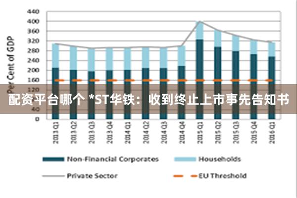 配资平台哪个 *ST华铁：收到终止上市事先告知书