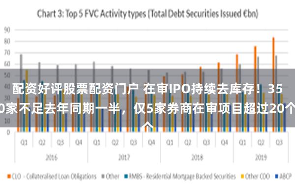 配资好评股票配资门户 在审IPO持续去库存！350家不足去年同期一半，仅5家券商在审项目超过20个