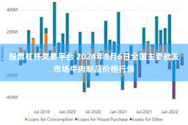 股票杠杆交易平台 2024年8月6日全国主要批发市场牛肉制品价格行情