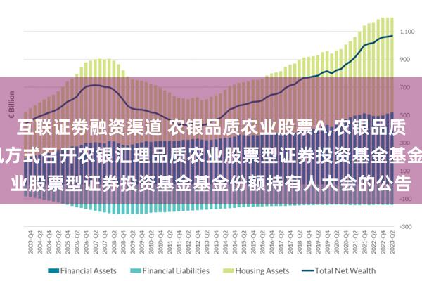 互联证劵融资渠道 农银品质农业股票A,农银品质农业股票C: 关于以通讯方式召开农银汇理品质农业股票型证券投资基金基金份额持有人大会的公告