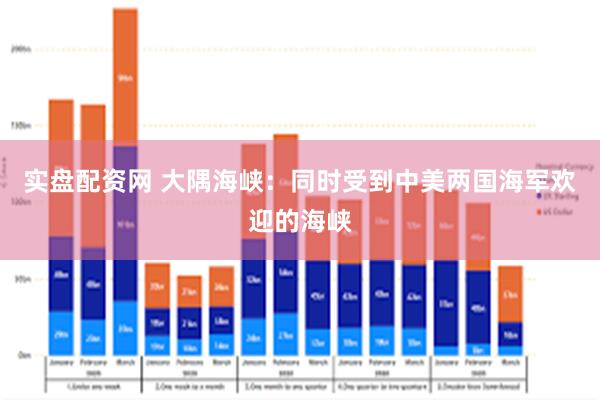 实盘配资网 大隅海峡：同时受到中美两国海军欢迎的海峡