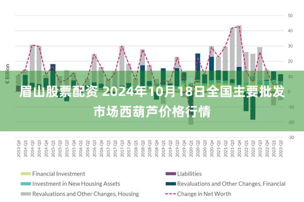 眉山股票配资 2024年10月18日全国主要批发市场西葫芦价格行情