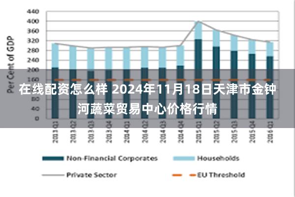 在线配资怎么样 2024年11月18日天津市金钟河蔬菜贸易中心价格行情