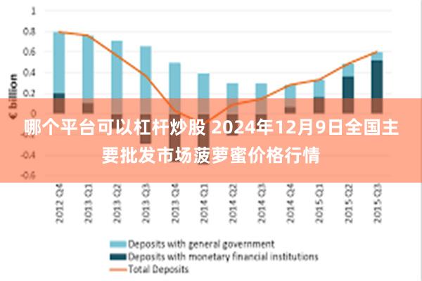 哪个平台可以杠杆炒股 2024年12月9日全国主要批发市场菠萝蜜价格行情