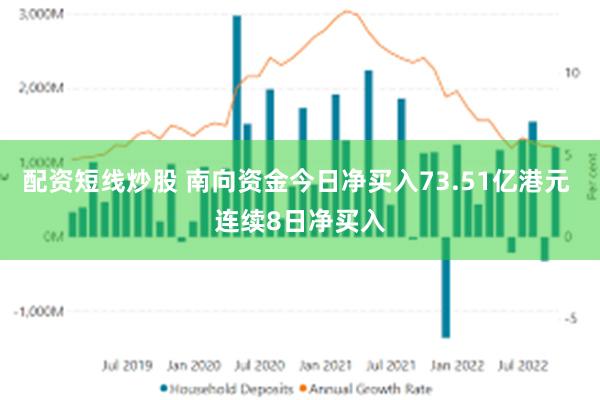 配资短线炒股 南向资金今日净买入73.51亿港元 连续8日净买入