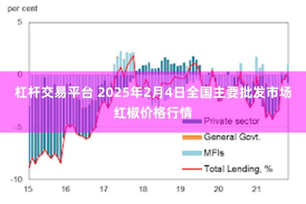 杠杆交易平台 2025年2月4日全国主要批发市场红椒价格行情