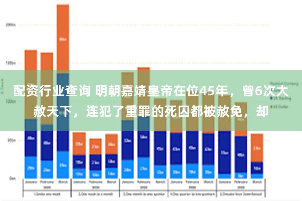 配资行业查询 明朝嘉靖皇帝在位45年，曾6次大赦天下，连犯了重罪的死囚都被赦免，却